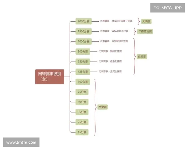 2025年网球大满贯赛事赛程安排及精彩看点全解析