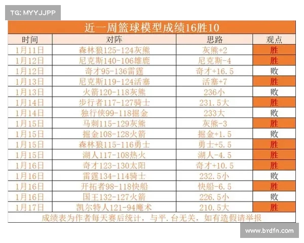 NBA每节比分分析：精准剖析比赛节奏与得分变化对胜负的影响