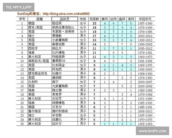 2025年网球大满贯赛事赛程安排及精彩看点全解析 2025年网球大满贯赛事赛程安排及精彩看点全解析